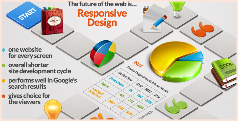 Web Design India